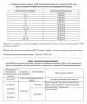 График выплаты пенсий, ЕДВ и социальных выплат в августе 2023 года